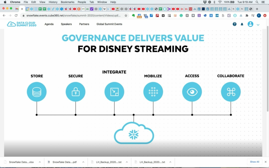 Mobilizing Data at Disney+ - Snowflake Solutions