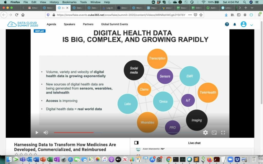 Digital Health Data