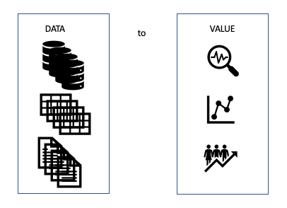 Data to Value