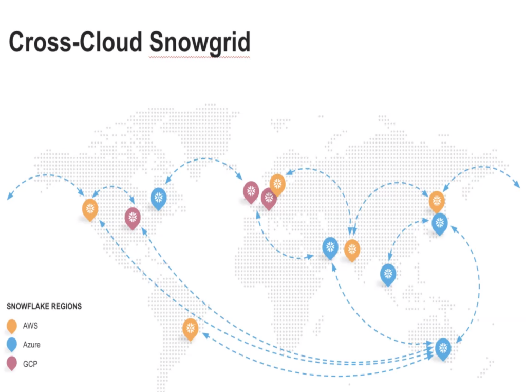 snowflake-snowday-data-to-value-superhero-summary-snowflake-solutions