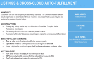 https://snowflakesolutions.net/wp-content/uploads/Snowday-Listings-Cross-Cloud-Improvements-300x190.png