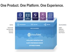 Snowflake One Platform One Experience