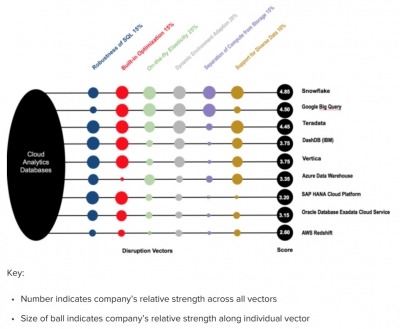 gartner Archives Snowflake Solutions