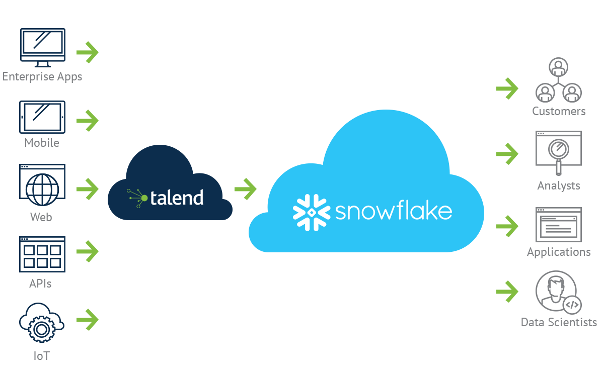 talend1